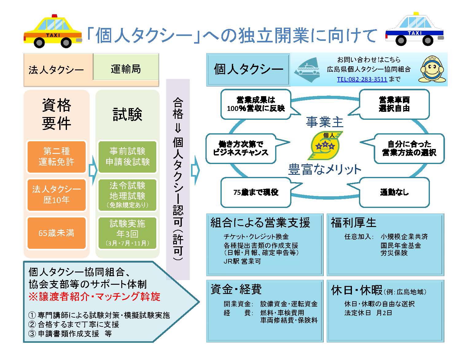 「個人タクシー」への独立開業に向けて