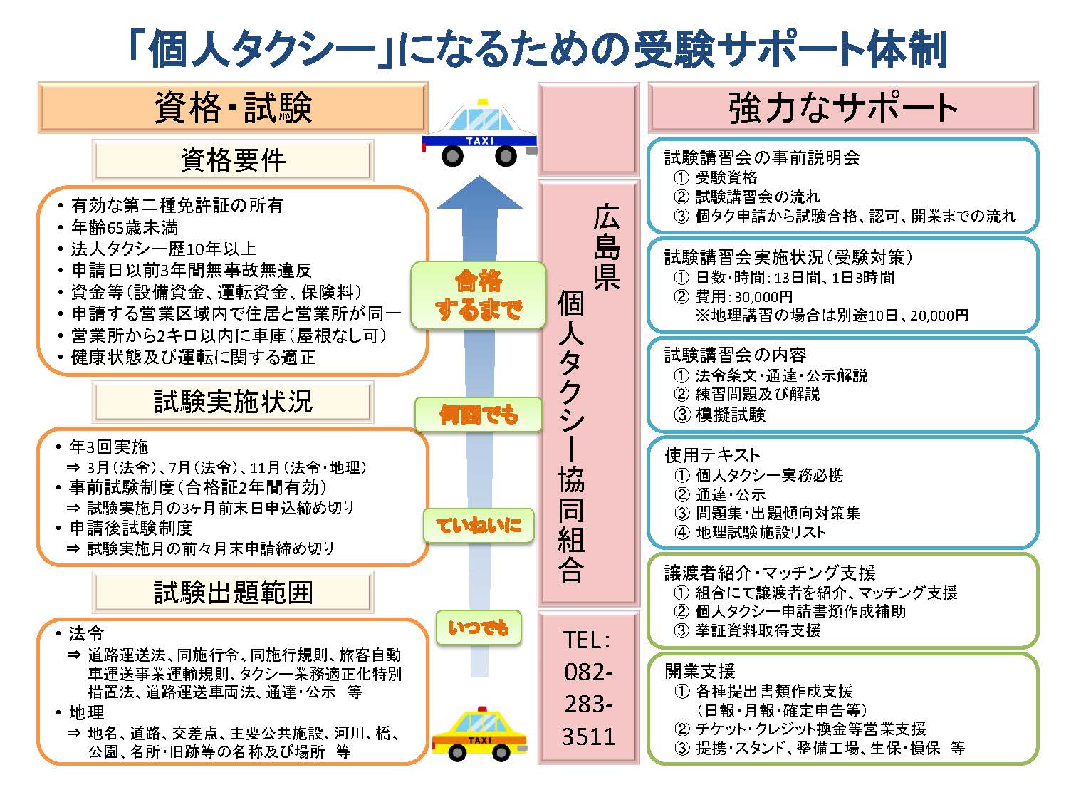 「個人タクシー」になるための受験サポート体制