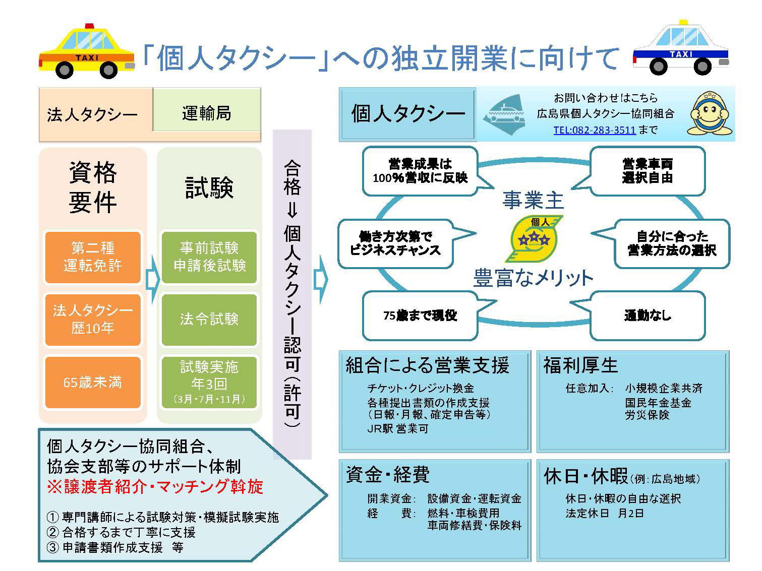「個人タクシー」への独立開業に向けて