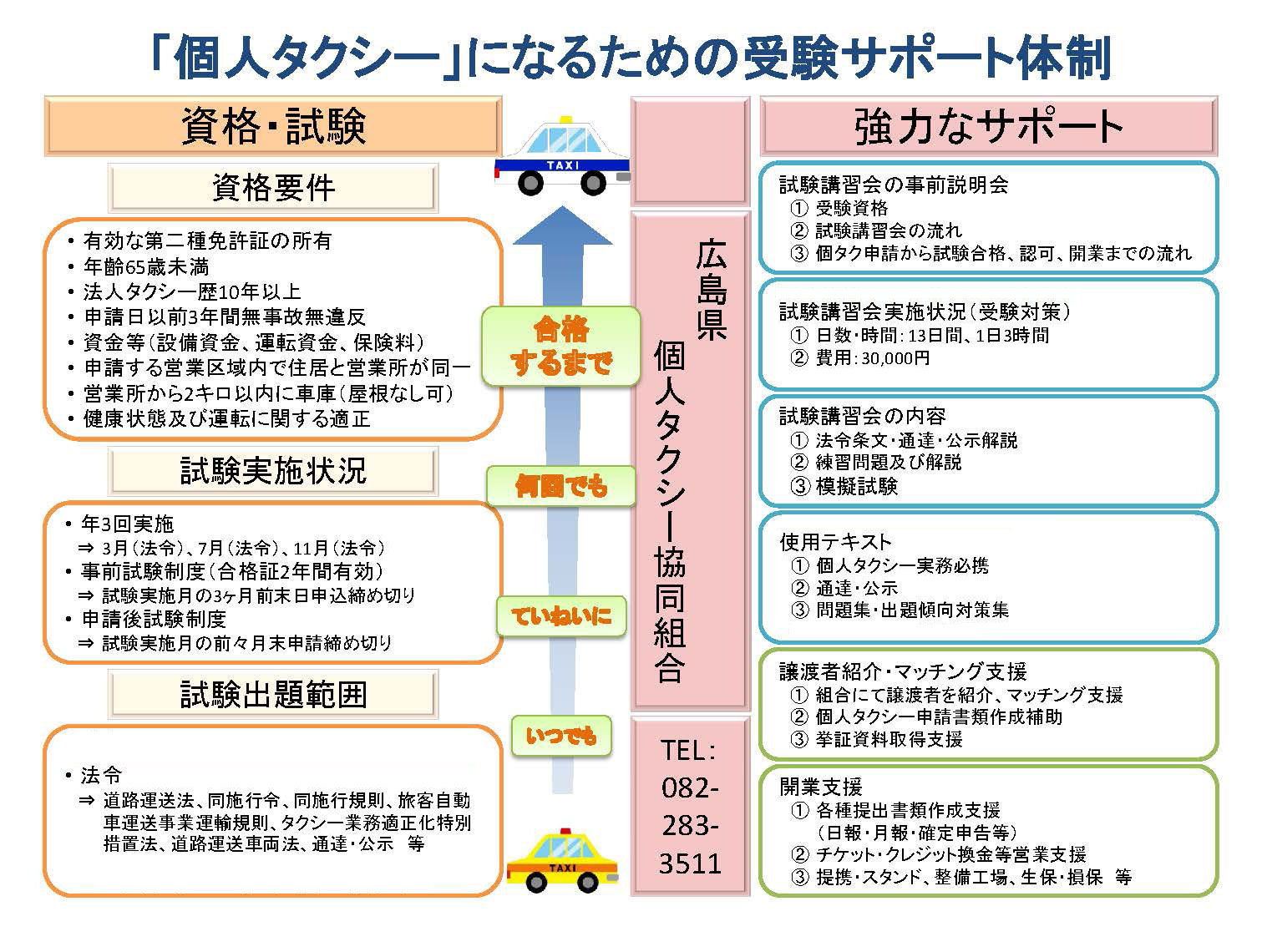「個人タクシー」になるための受験サポート体制